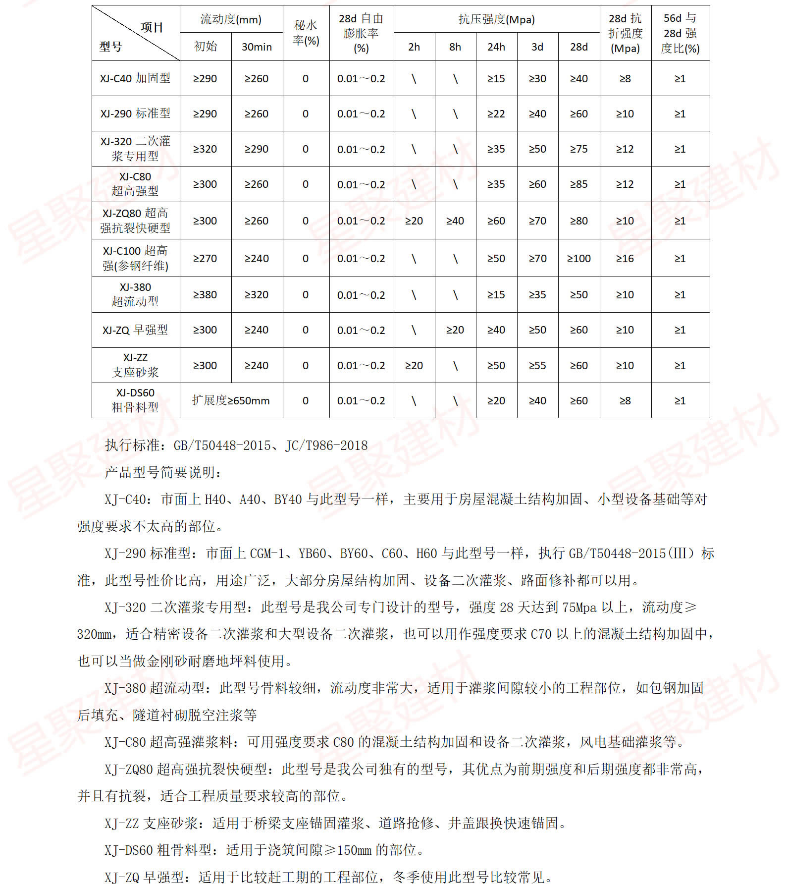 高強(qiáng)無(wú)收縮灌漿料（總介紹）(圖5)