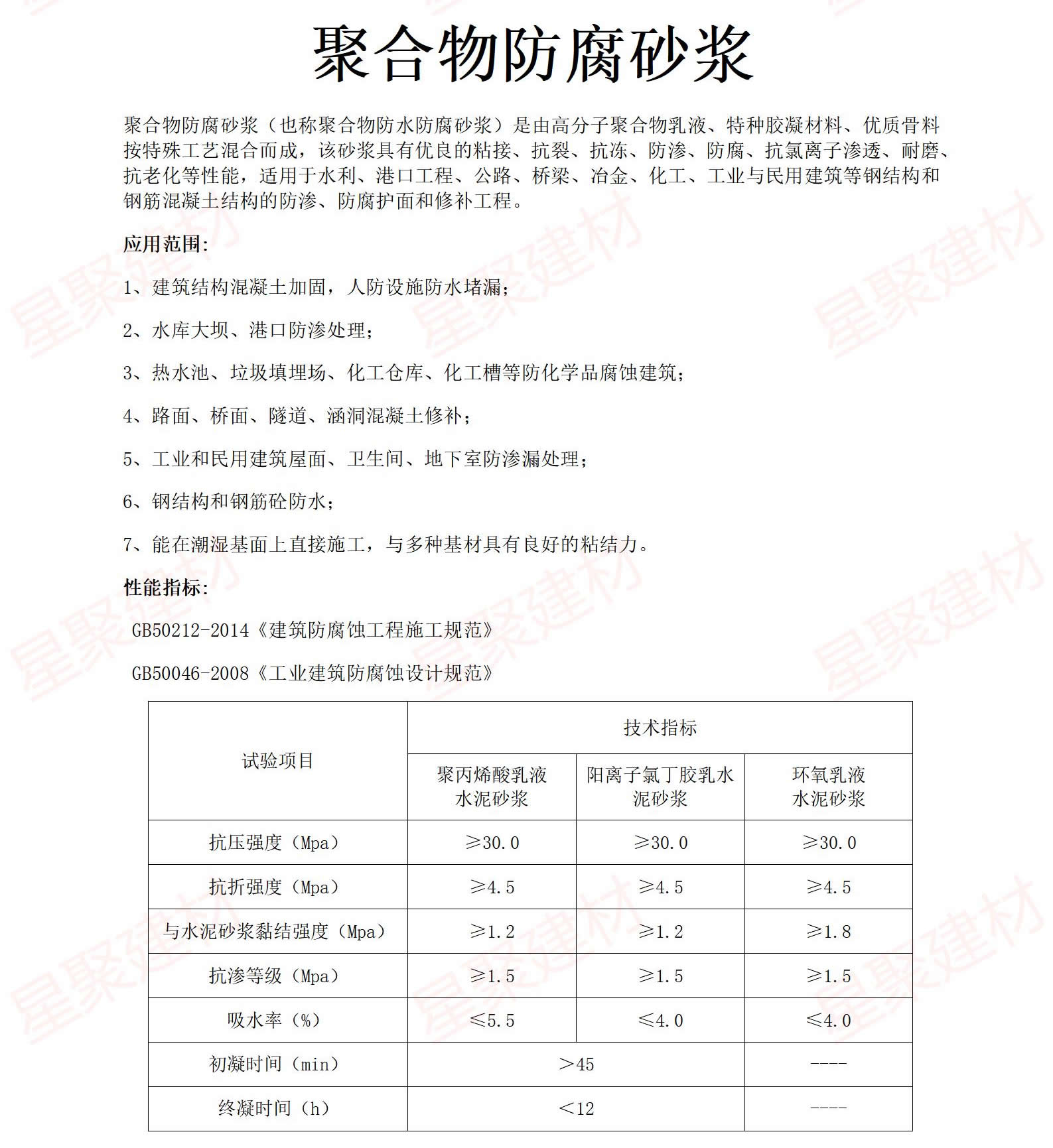 聚合物防腐砂漿(圖1)