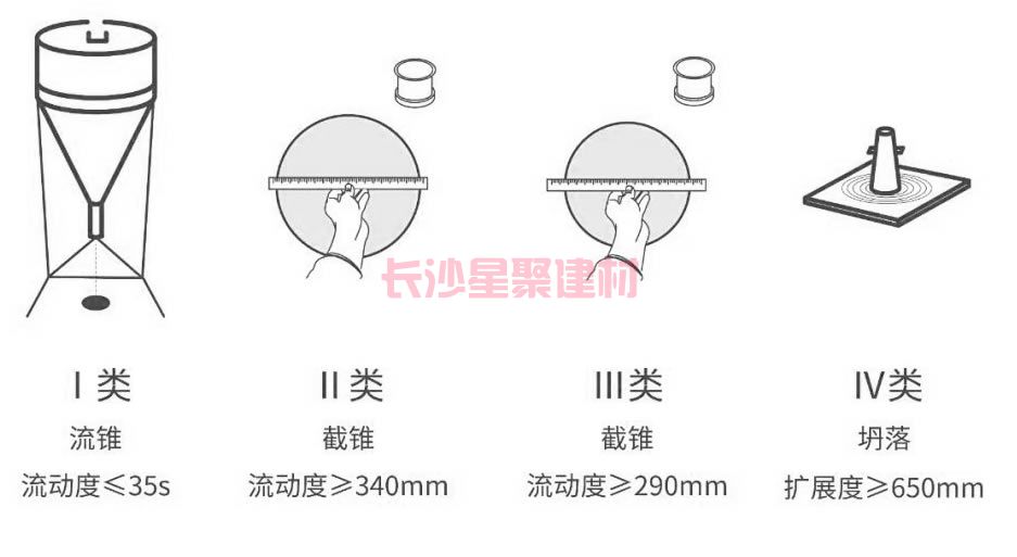 灌漿料初始流動(dòng)度不小于多少算合格？(圖1)