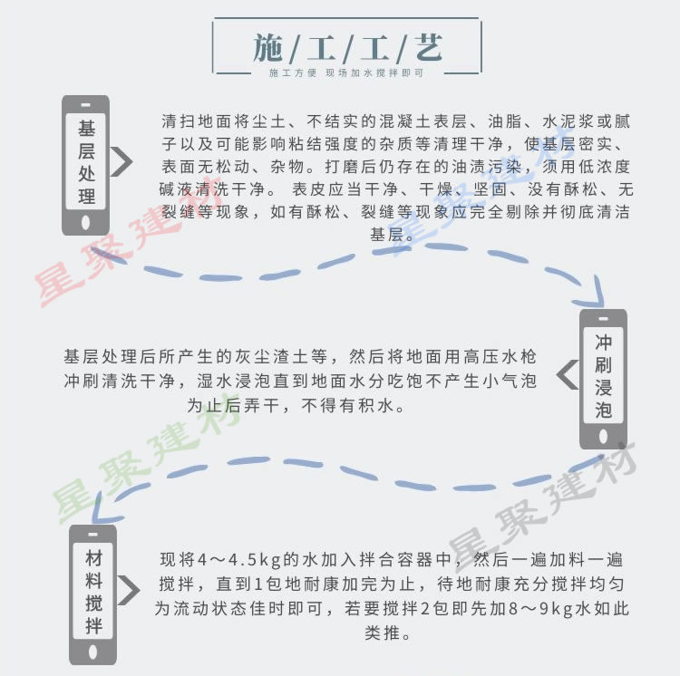 地耐康?快速薄層地面修補料(圖6)